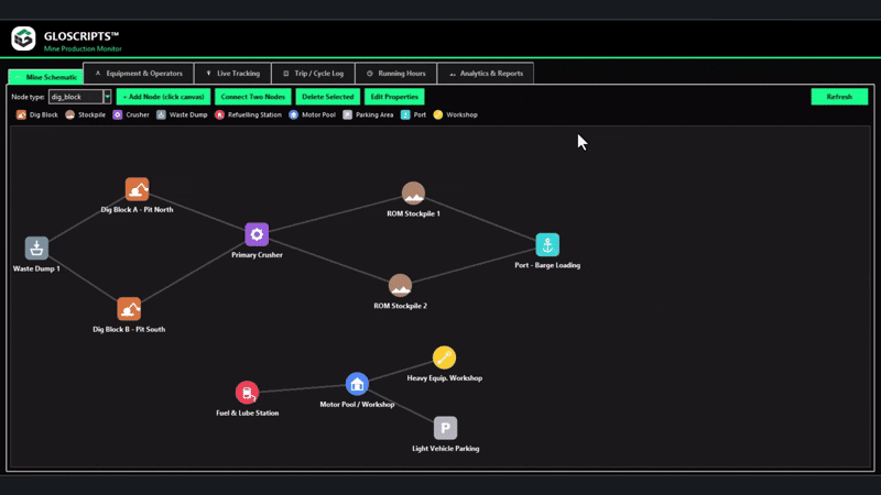 unifying data workflows unifying data workflows